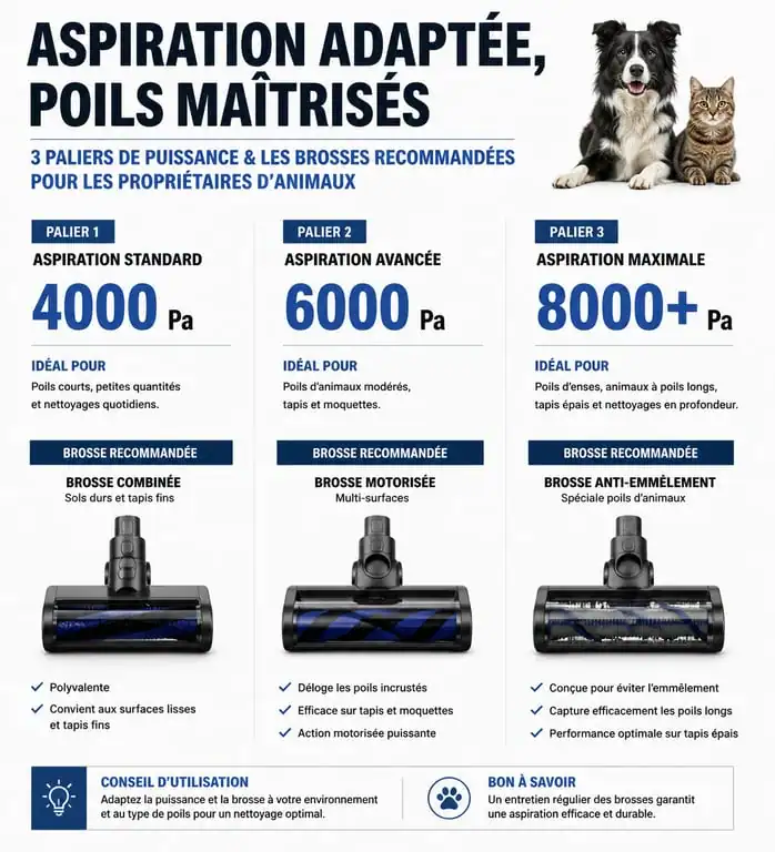 Infographie comparative des critères techniques pour le meilleur robot aspirateur laveur pour animaux